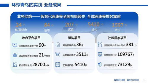 環球醫療 以信息技術咨詢服務為新質生產力，引領健康產業未來